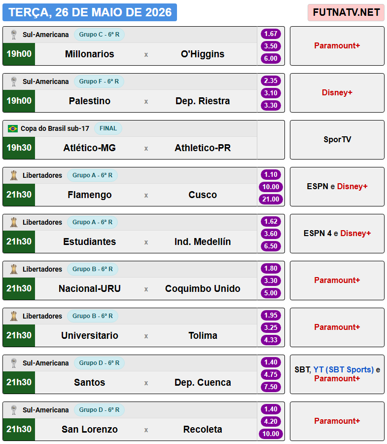 Futebol na TV tweet media