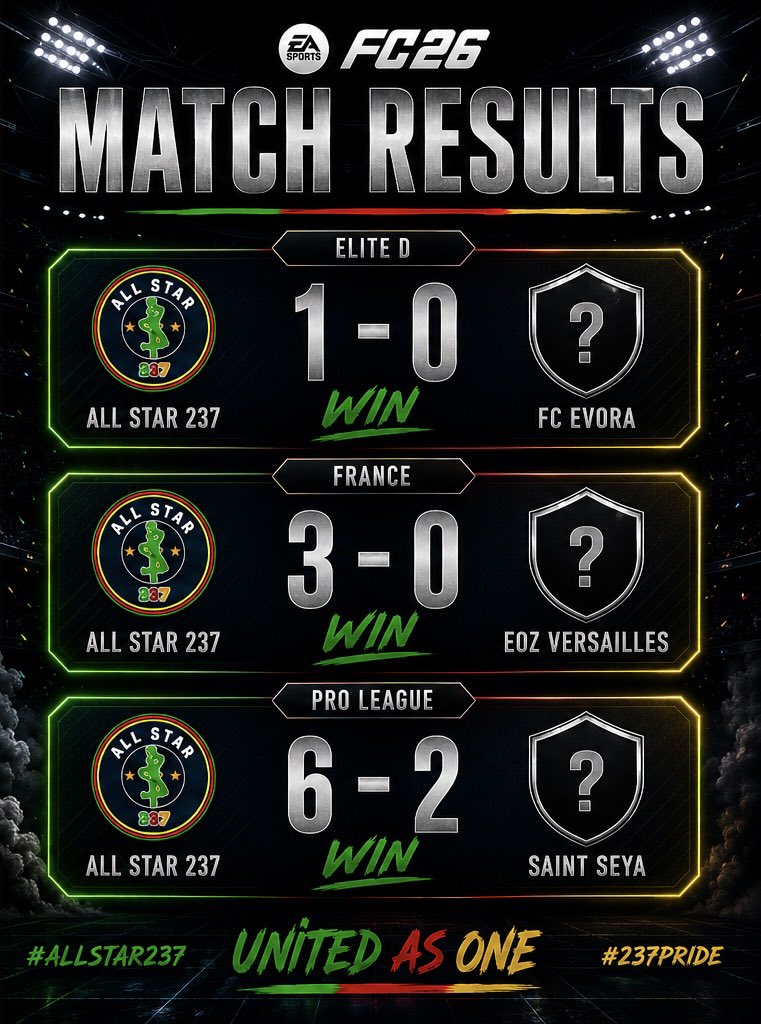 ALLSTAR237_'s tweet photo. 🅱️ILAN

🗓️21/05/2026

LIGUE 1 🇫🇷 | @VPGFrance_ 

✅ |6-1 🆚 @AguiasCp 
✅ |3-0 🆚 @eozversailles 

ELITE D 🇪🇺| @VPGEurope 

✅| 3-2 🆚 @FC90min  
✅| 1-0 🆚 @FcEvora 

PRO LEAGUE 🇧🇪 | @belgique_vpg 

🤝 | 4-4 🆚 @ArkhamCityClub   
✅ | 6-2🆚 @saint_seiya  

Une belle fin de semaine pour le club🔥

#VIVEALLSTAR