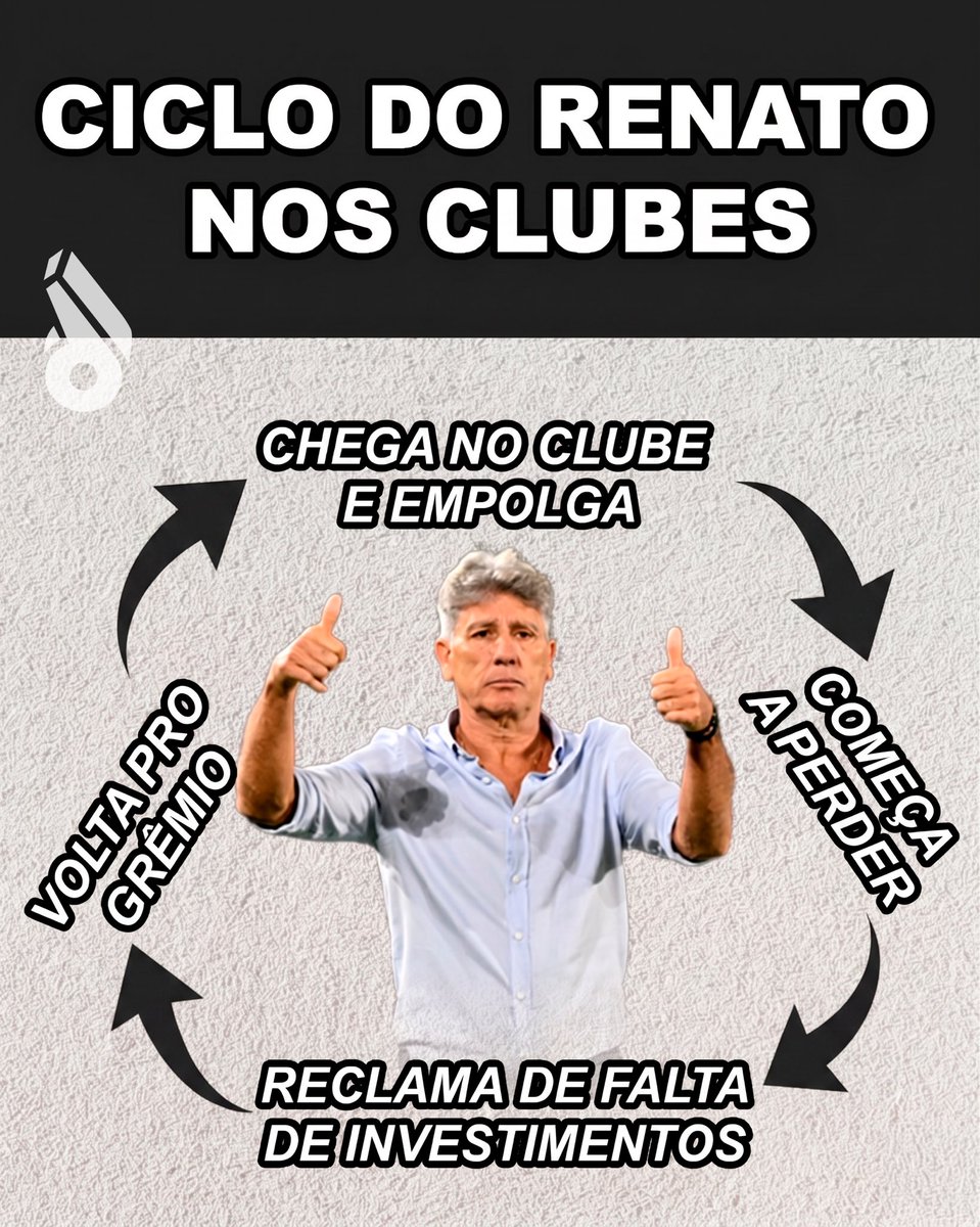 desimpedidos's tweet photo. Atualmente estamos na 2ª pra 3ª fase https://t.co/fBLctsxcPG