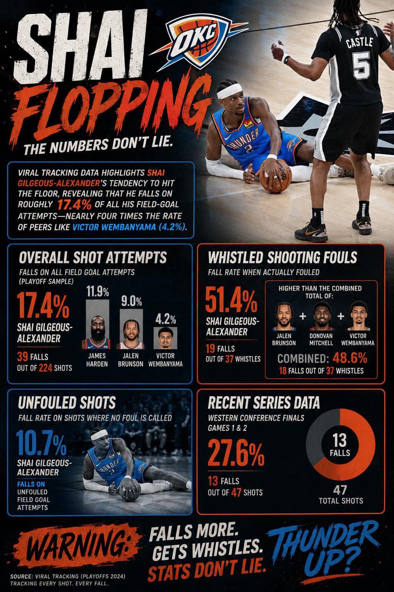 Fletch F Fletcher tweet media
