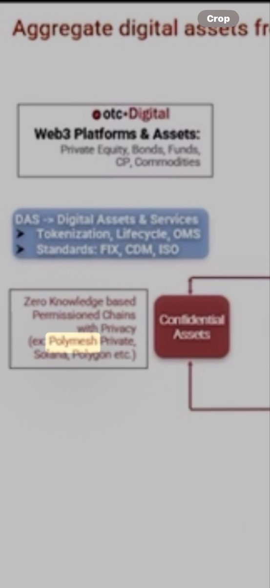 Francis73leal's tweet photo. Polymesh. Zero Knowledge Permissioned chain with Privacy. Used on OTC Digital SupperApp with DTCC, Ownera and Canton. #polyx #polymnesh #dtcc #superapp #private https://t.co/Xf4ujZcN95