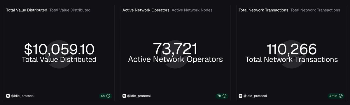 Idle Protocol tweet media