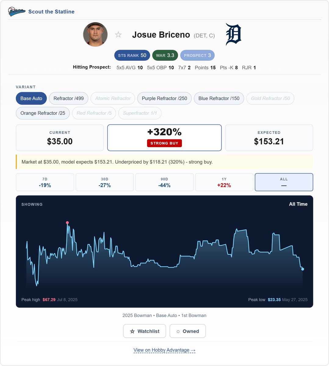 Scout the Statline tweet media