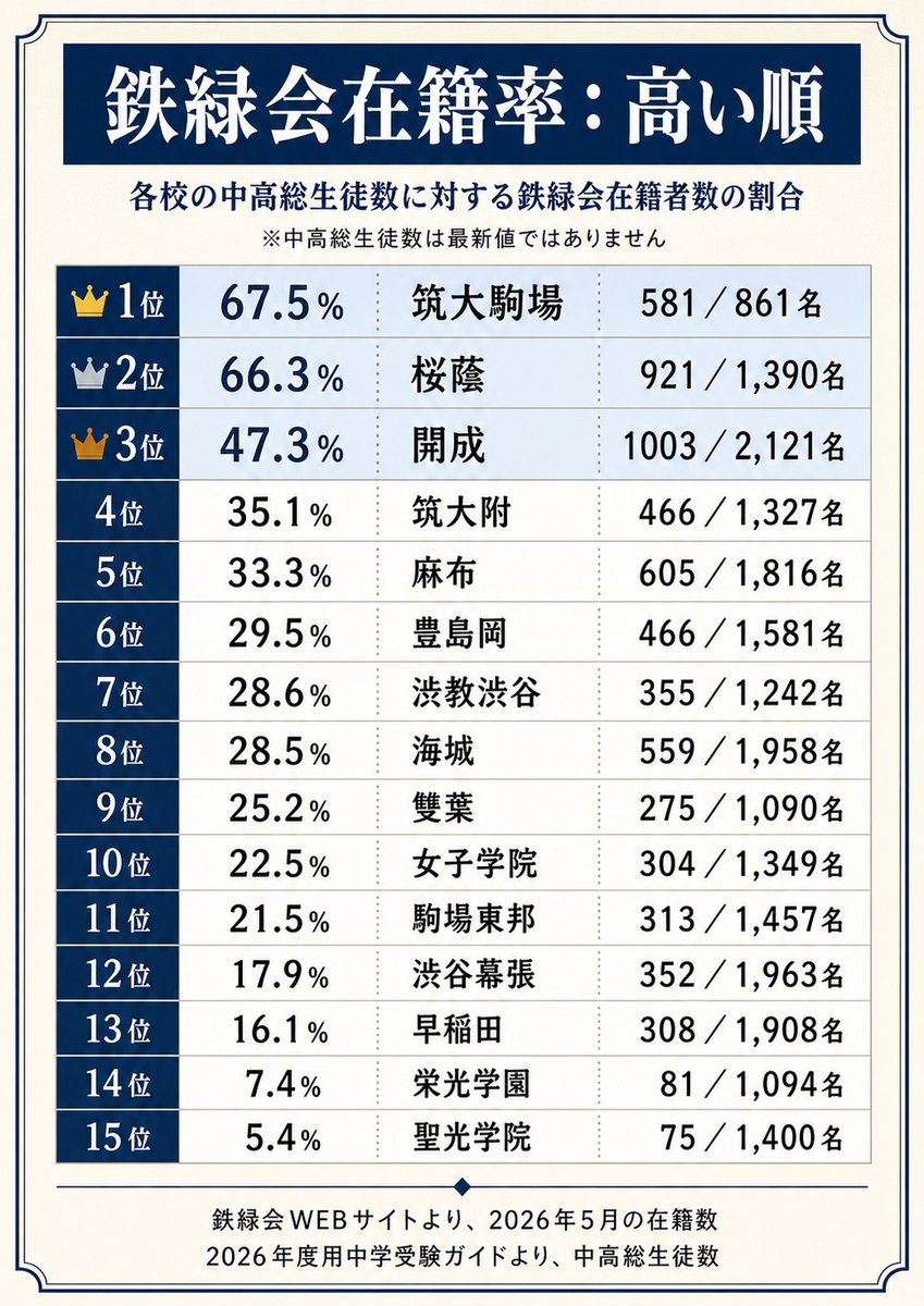 鉄緑会