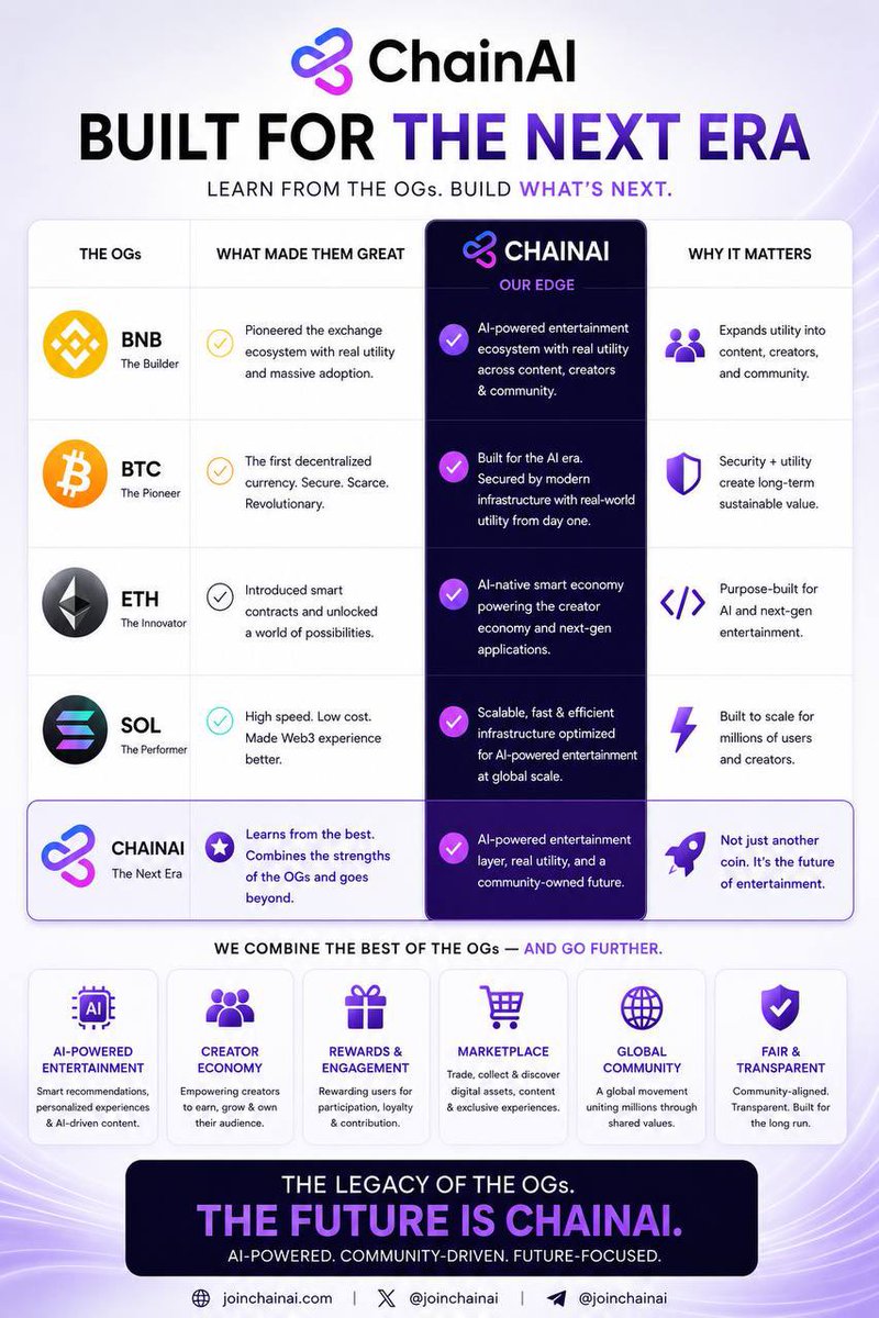 ChainAi tweet media