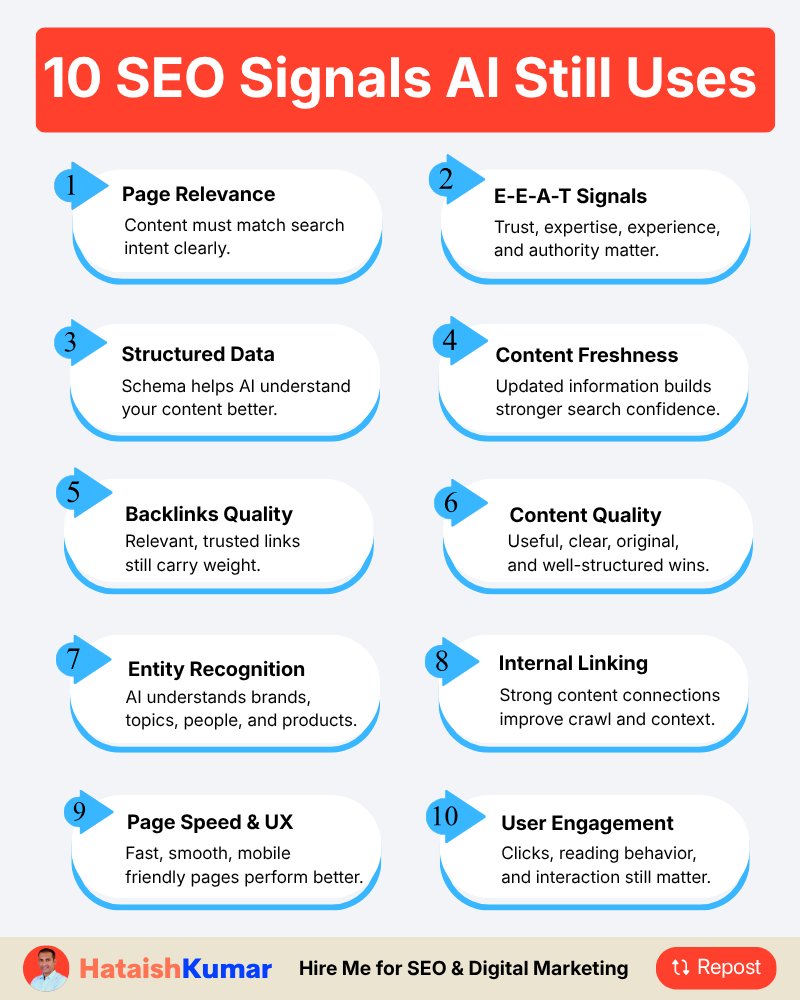 hataishkumar's tweet photo. 10 SEO Signals AI Still Uses

I Track These 10 SEO Signals, AI Still Uses.

➕ Follow @hataishkumar for more SEO + Digital Marketing tips. https://t.co/rr0mL4D4RO