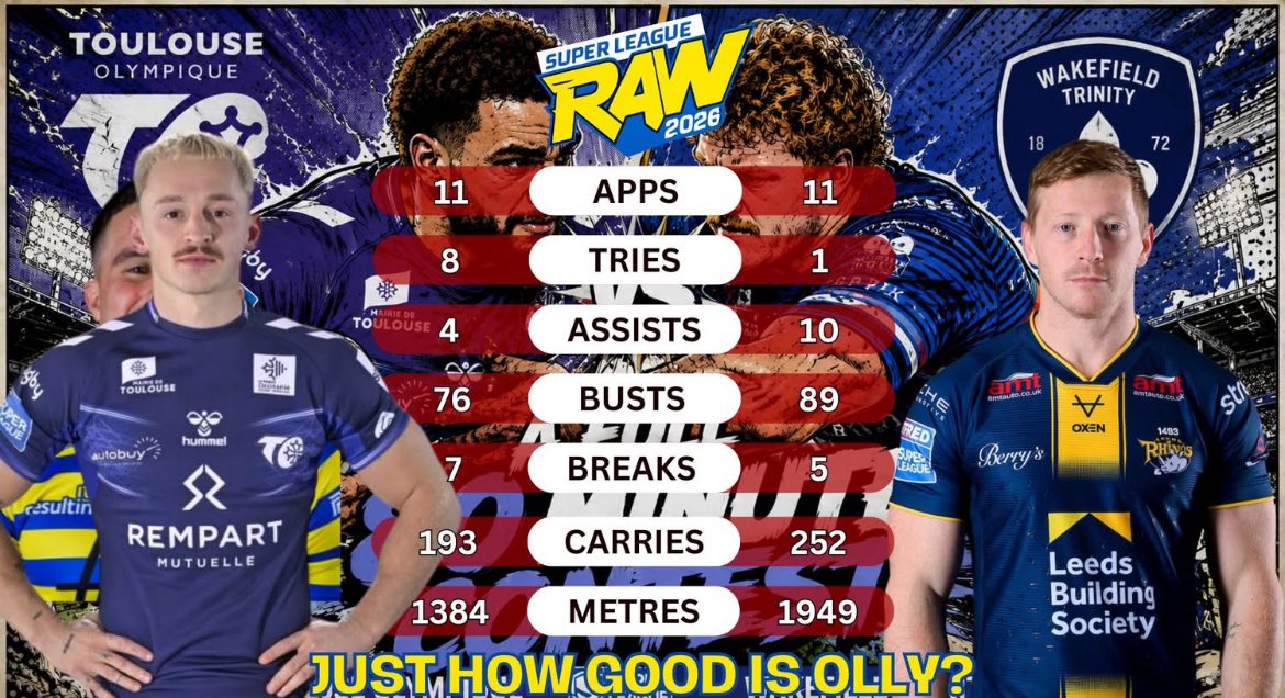 Revolutionary Rugby League tweet media