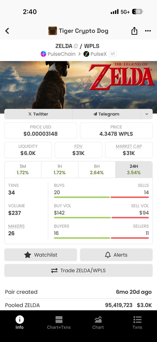 TigerCryptoGod tweet media