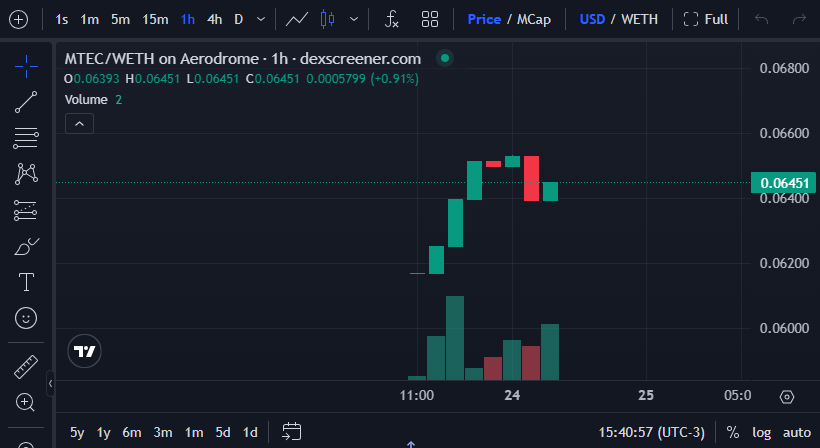 MTEC Coin tweet media
