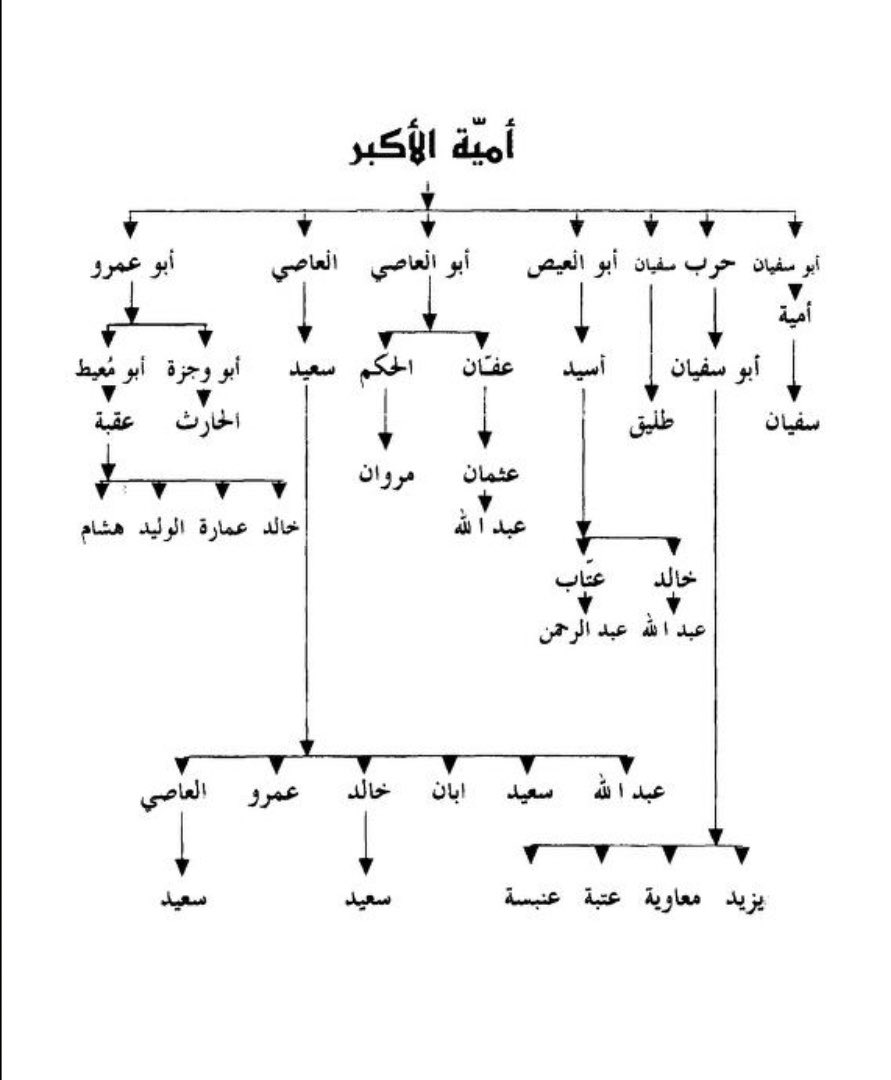 أبو فارس الإكليل - فكاك النشب tweet media