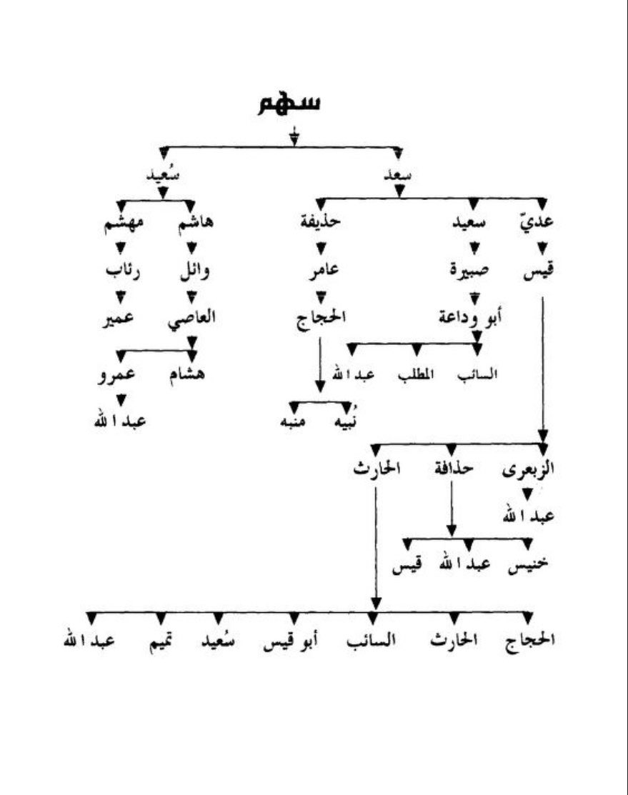 أبو فارس الإكليل - فكاك النشب tweet media