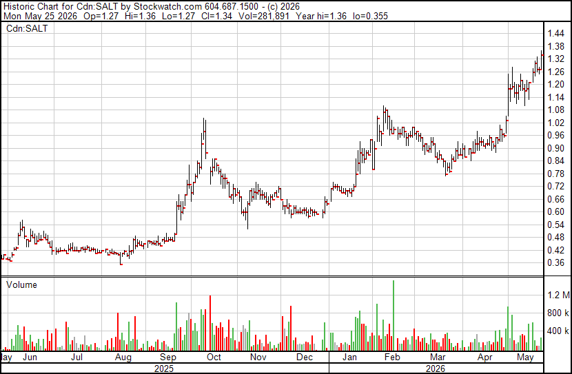 Junior Mining Pro tweet media