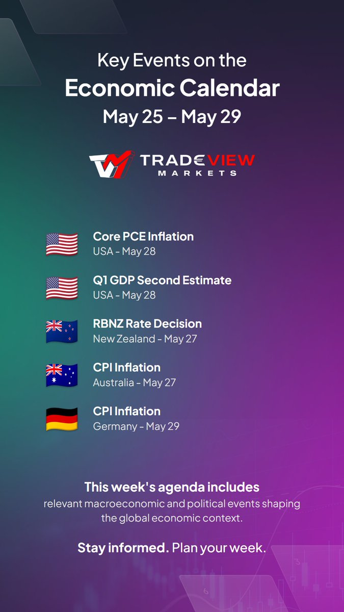Tradeview_'s tweet photo. https://t.co/ZGZZZlRyRH