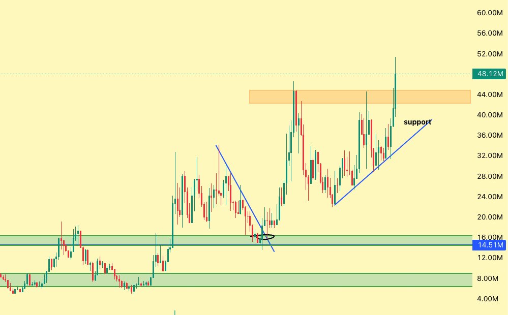 @MaxamedCrypto ayaa tweet muhiim ah ka qoray $NEET