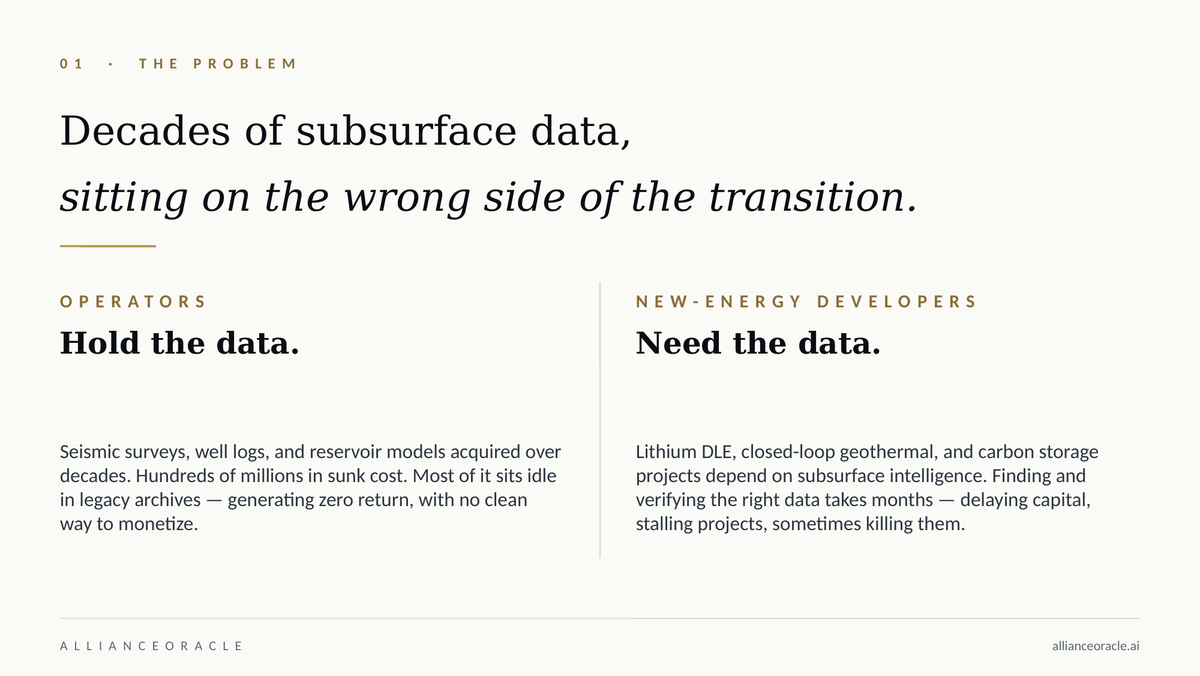 __kayhan's tweet photo. Most Alberta operators sit on millions in idle subsurface data.
Most lithium & geothermal developers can’t find what they need.
We fixed that gap.
@allianceoracle1  = verified metadata licensing, clean settlement, no raw data exposure.
Strong operator & developer network forming now.
https://t.co/pjsmQaOJo5