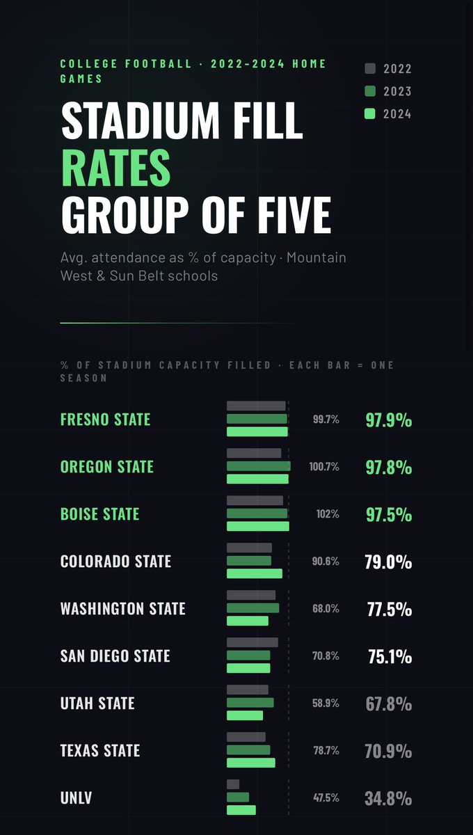 BYU Supremacist tweet media