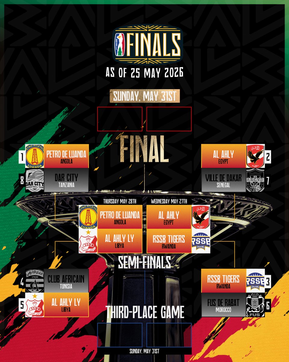 Basketball Africa League tweet media
