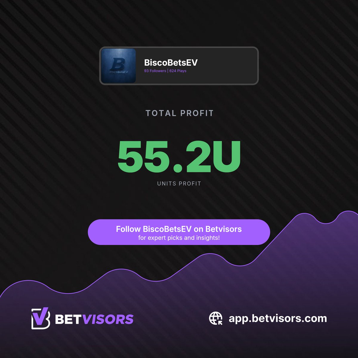 Betvisors tweet media