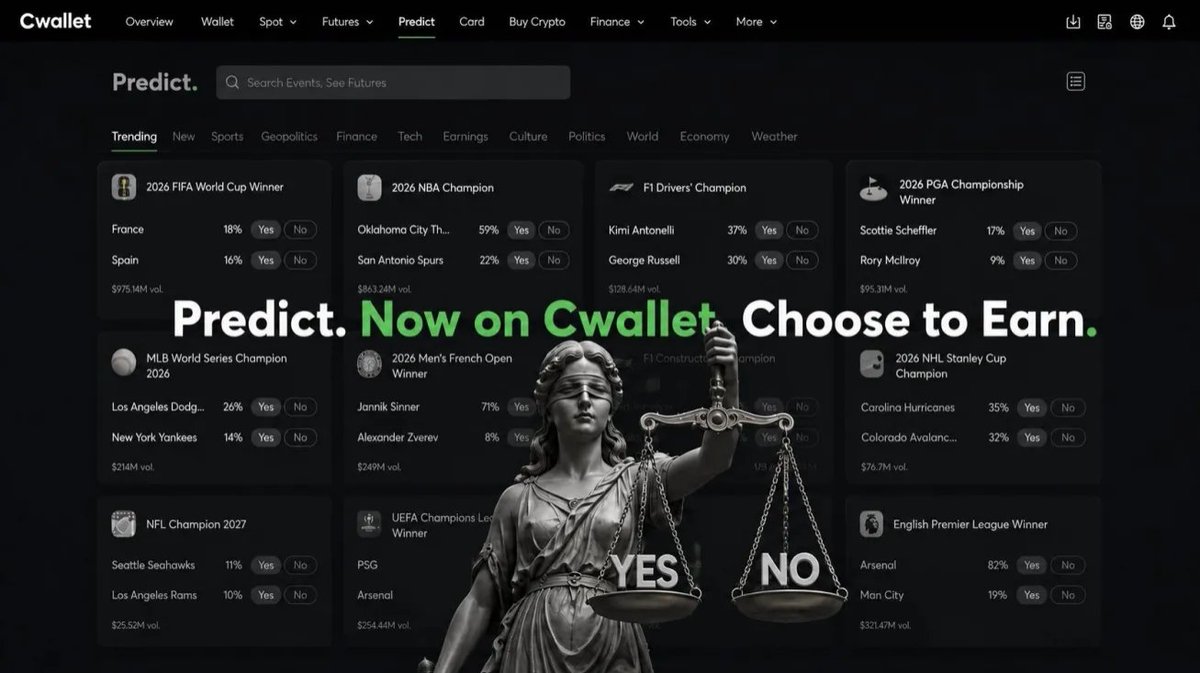 NotTheGoatOG's tweet photo. Guys yesterday I maded 1.36$ profit by just predicting 🔥 

Let's took another trade and make more profit 🔥 

#BTC #Cwallet #Prediction

Trade with us 🔥 
https://t.co/XxS6BPBTqs https://t.co/fqNP8OubBO