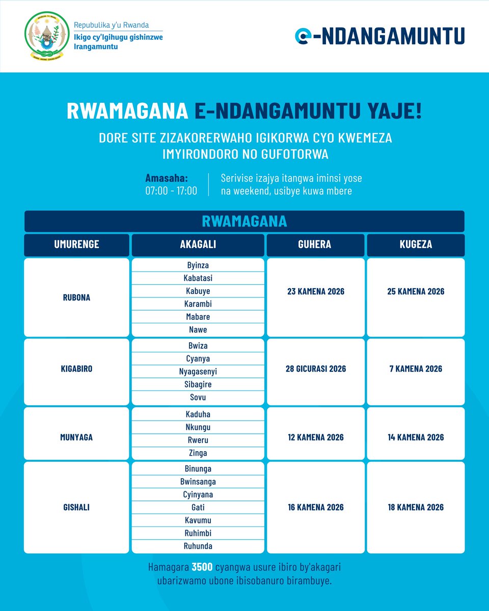NIDA Rwanda tweet media
