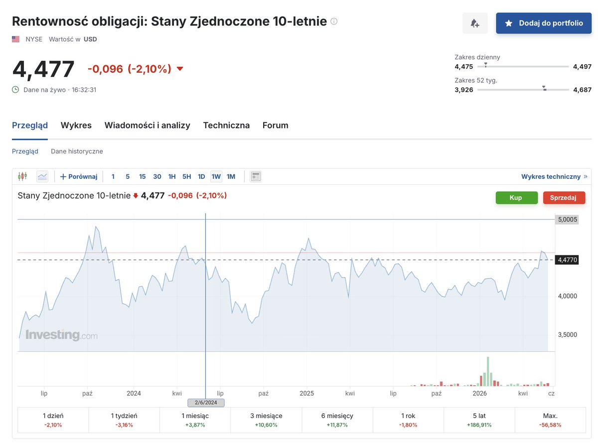 Jednorożec na lewarze tweet media