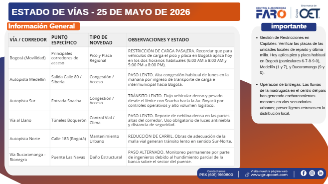 CLFARO's tweet photo. Te compartimos el estado de las vías con los hallazgos para el 25 de mayo de 2026, para que te programes y evites contratiempos en el camino.   ¡Tenlo en cuenta y conduce con precaución!  #EstadoDeVías https://t.co/ImJM9OYXWB