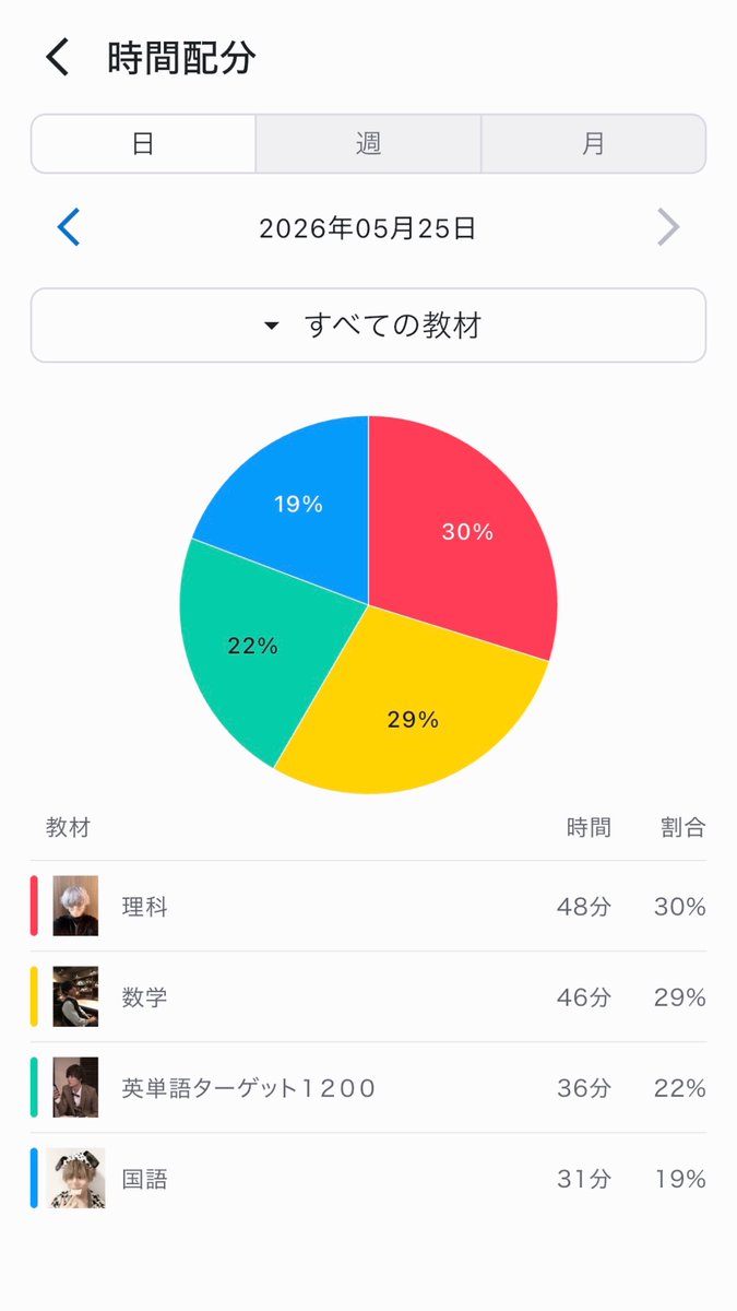 紗那 tweet media