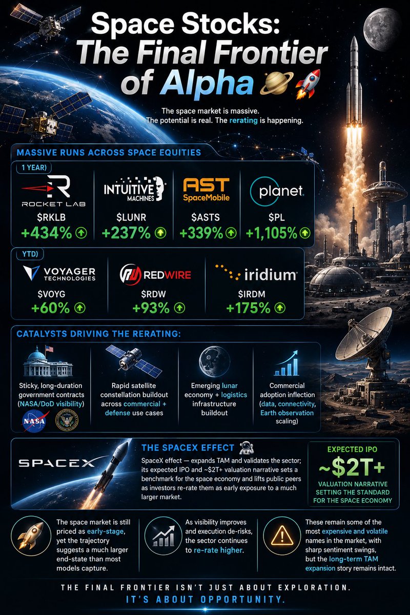 Leif | Investing tweet media