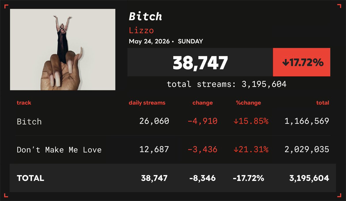Spotify Numbers • unofficial account tweet media