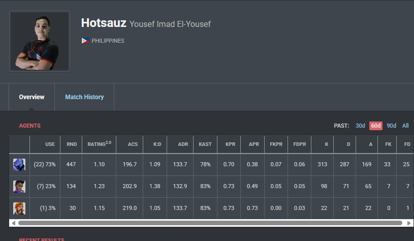 hawtsussy's tweet photo. LFT

- Role: Controller
- VLR: https://t.co/eKlUrjw8hf
- Able to relocate anywhere, and open to tryouts for any team.

Likes and retweets are appreciated 🫶 https://t.co/tAptrdooJY