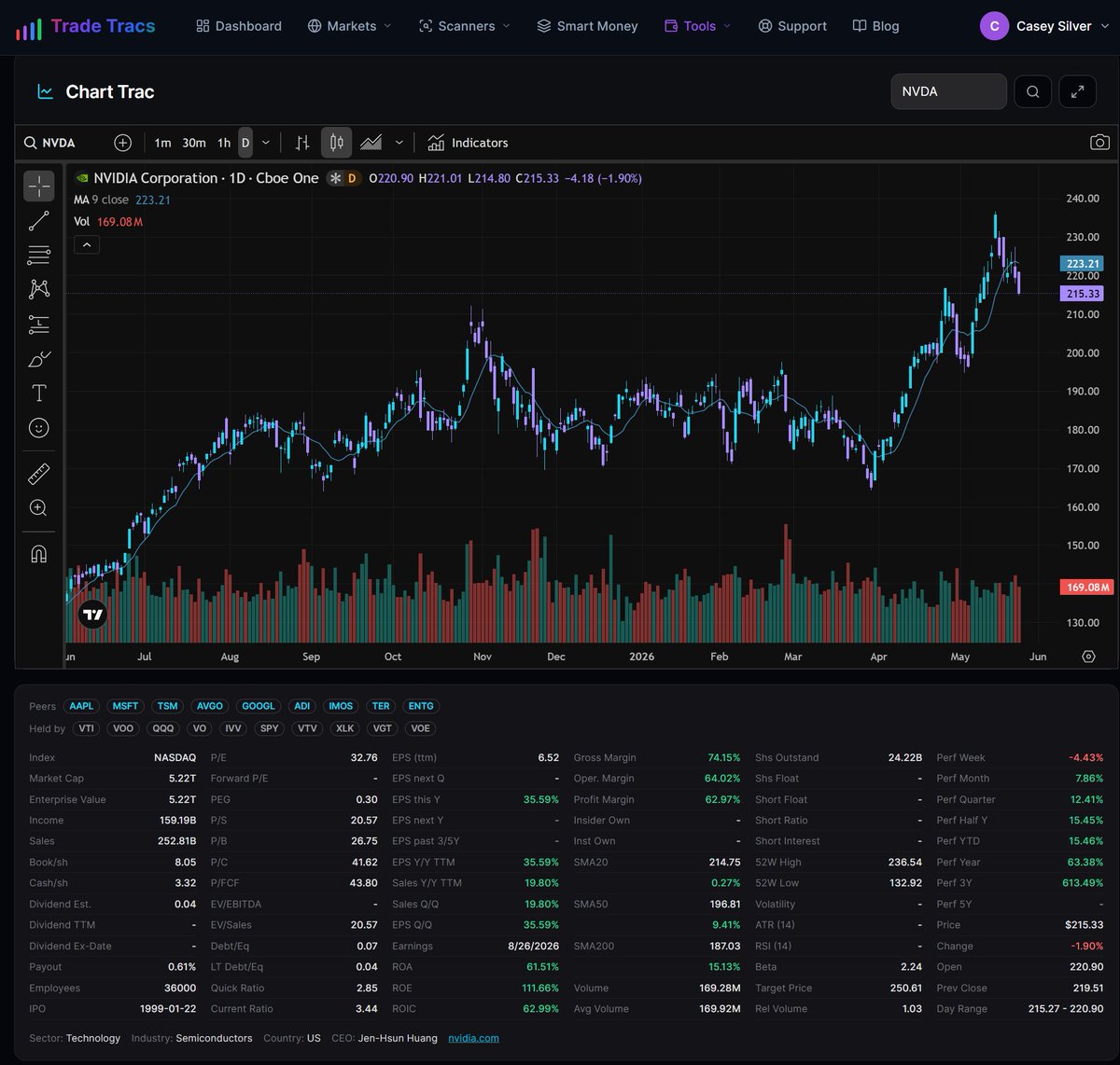 Casey | Trade Tracs tweet media