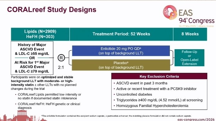 pabeda1's tweet photo. Pooled results from CoralReef lipids and HeFH studies presented today by @AL_Catapano: Enlicitide led to a safe apoB ⬇️ overtime, up to 50% at 24 wks, almost 50% at 52 wks. Over 80% of pts attained apoB goals @society_eas #EASCongress2026
#prevention #pcsk9 #lipids #cholesterol https://t.co/rAGrIviSB1