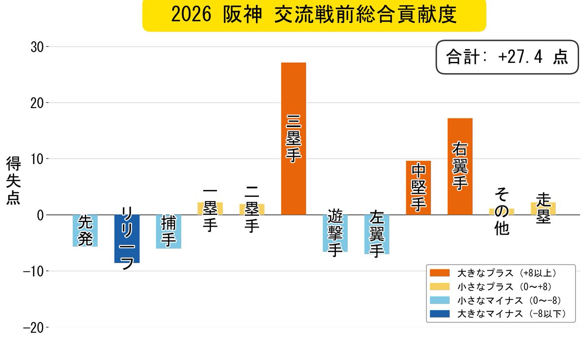 野球研究所 @Youtube tweet media