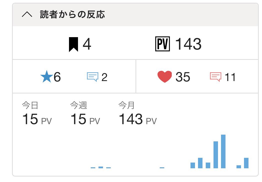 二股の猫 tweet media