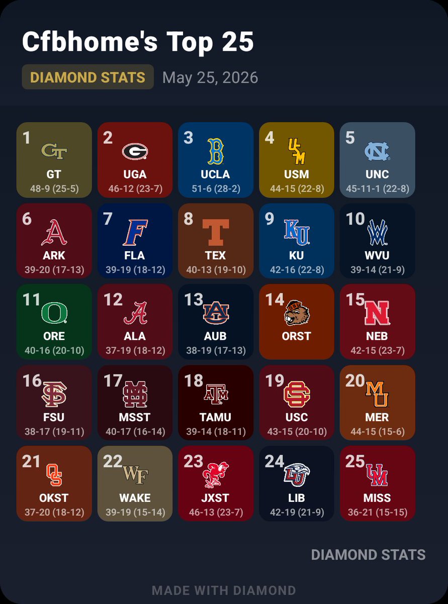 CFB Home tweet media