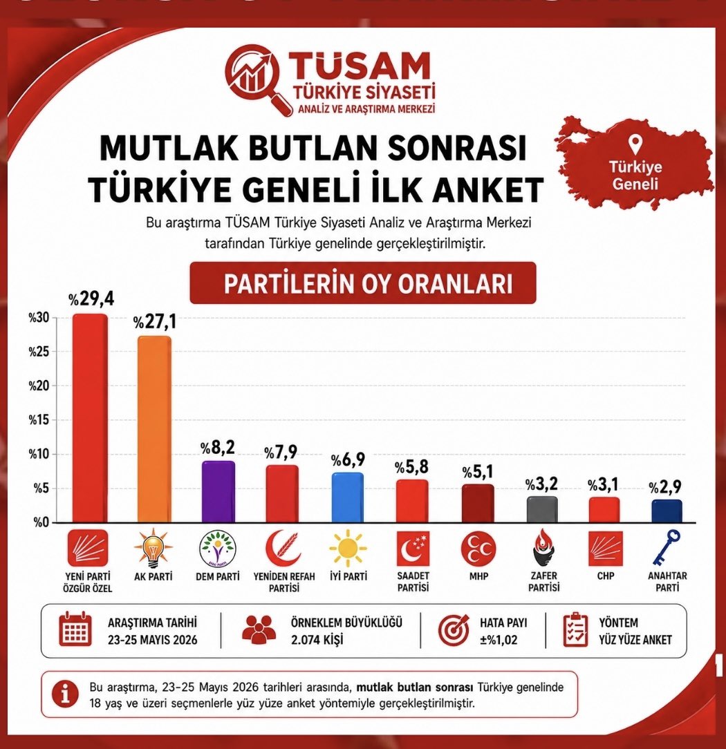 Türkiye Siyasi Analiz ve Araştırma Merkezi tweet media