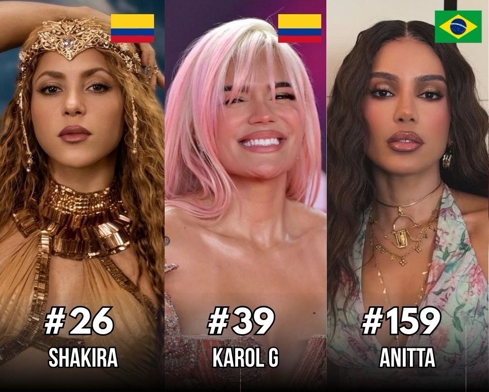 BenitoCamela_X3's tweet photo. 📊Sunday Effect | Artistas latinas más transmitidas en Spotify global y las únicas presentes en el top (mayo 24): https://t.co/FkfIFcFWZU