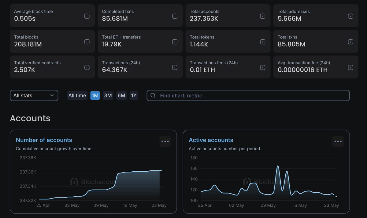 LightLink ⛓️ tweet media