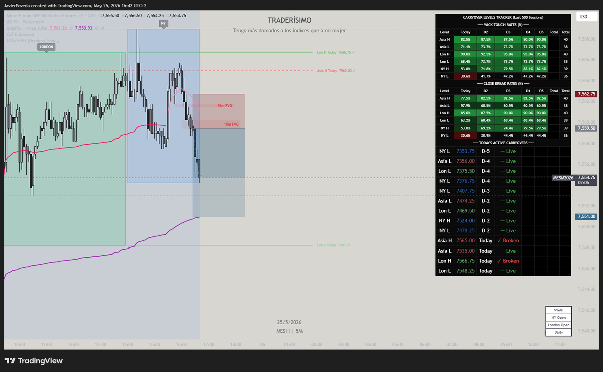 Traderísimo Ft tweet media