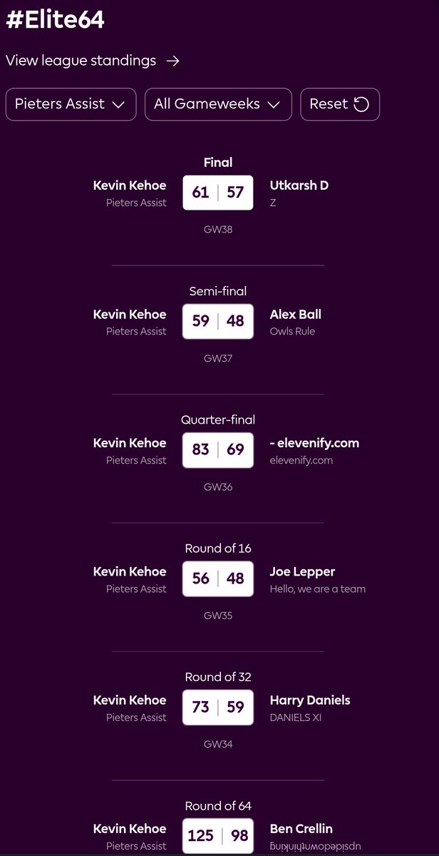 KevIRL's tweet photo. @FPLGeneral @elevenify Not forgetting the v important E64 cup winner.... https://t.co/ooDPNOCnE5