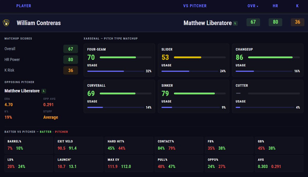 xEP Network | Sports Analytics tweet media