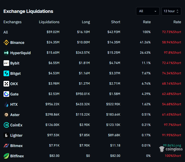 sametx123's tweet photo. An honest look at the market:

> Institutions are reporting Bitcoin offloading.

> Buyers are stepping in, but they can't absorb the supply; someone is constantly distributing.

> Clean rejection at $84k → multi-day $10k bleed → 3-day short squeeze → high-volume dump is likely next → $68k → ...?

> Severe divergence between the S&P 500 and BTC.

> Market playing dead despite all the pro-crypto politician hype.

> BlackRock's IBIT ETF just saw over $1 Billion in net outflows.

> Kalshi odds for touching $60k this year have surpassed 60%.

Ngl, all of this is triggering me.