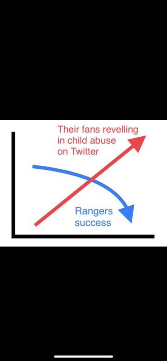 Dave fae The Renton tweet media