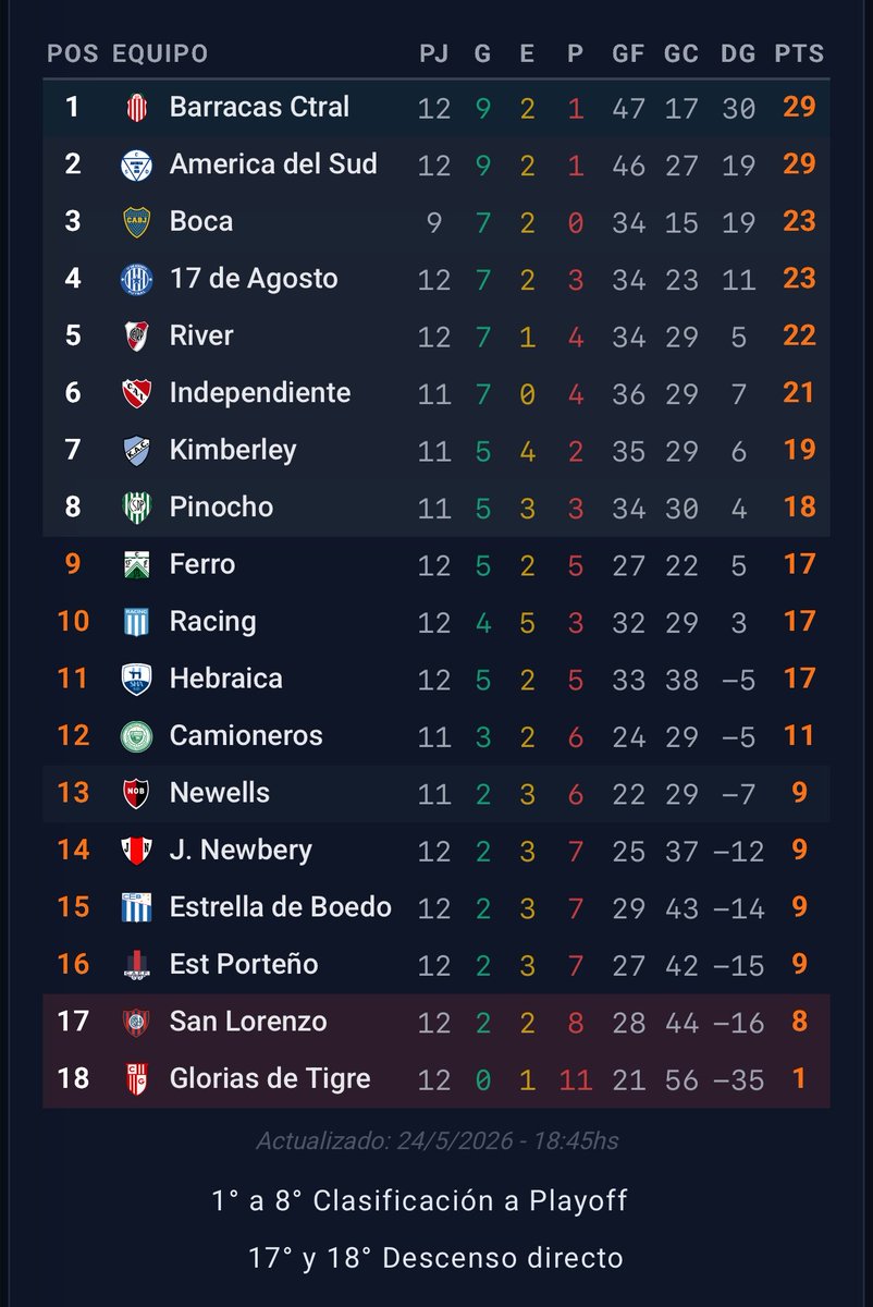 MarceBoedo 💙❤️🐦‍⬛ tweet media