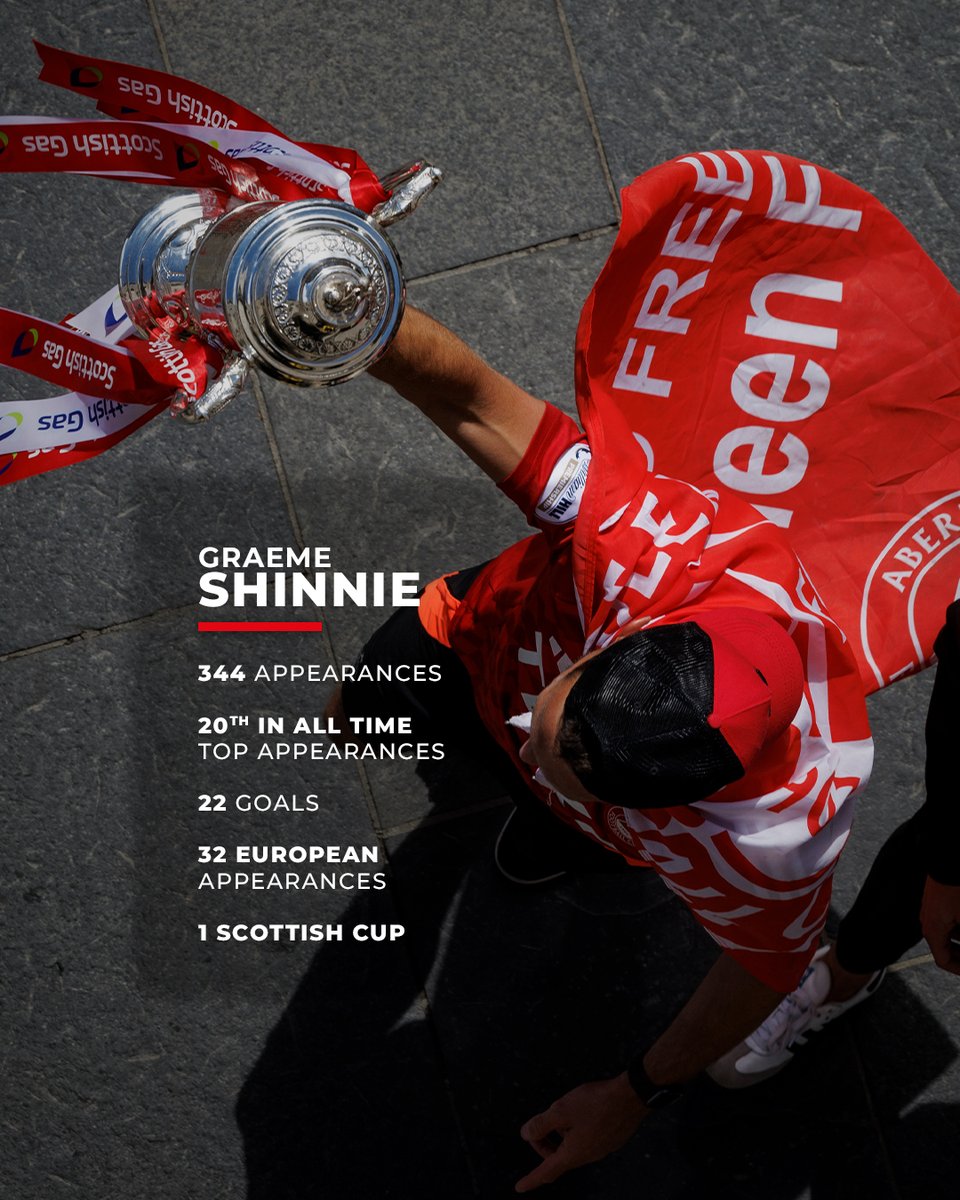 Aberdeen FC tweet media