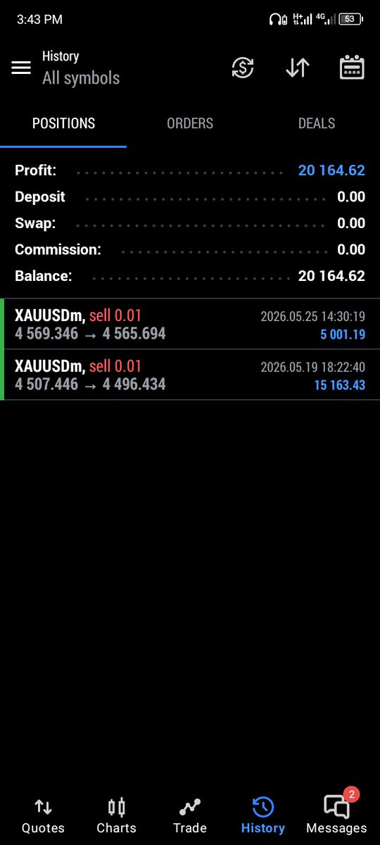 Ebuka | Gold Trader tweet media