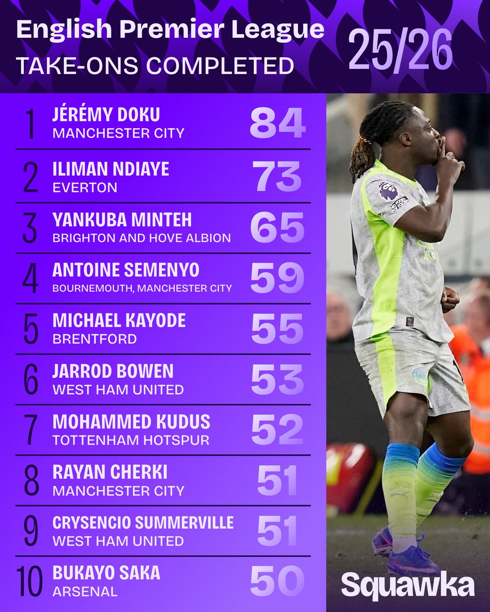 Squawka tweet media