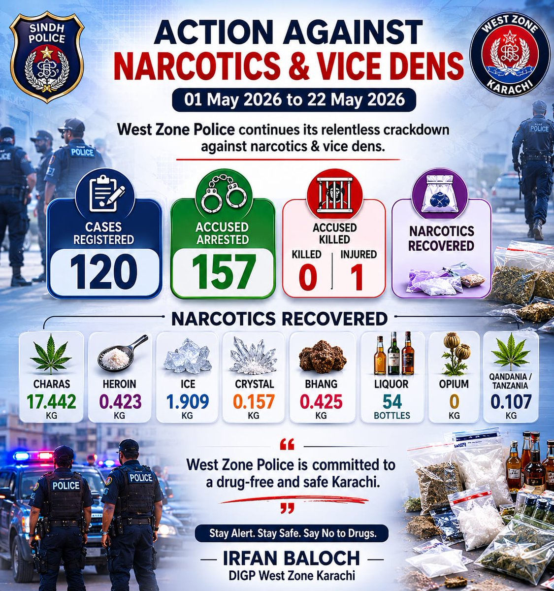 Media Cell DIGP West Zone Police tweet media