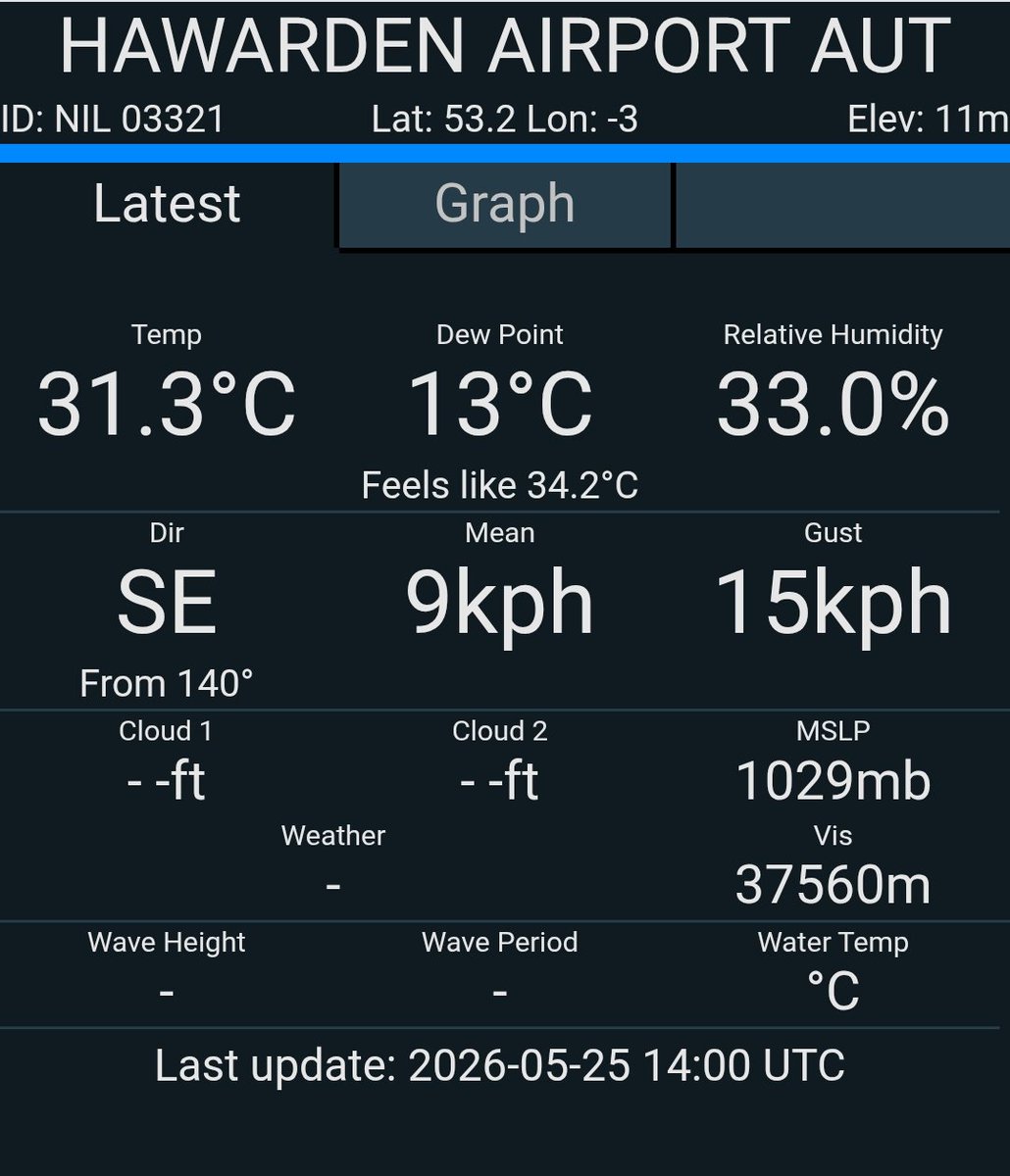 Derek Brockway - weatherman tweet media