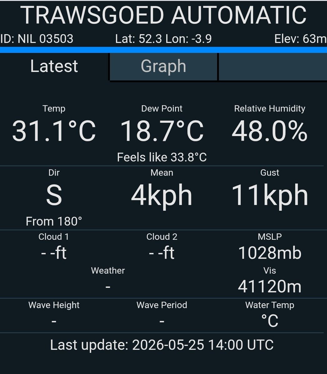 Derek Brockway - weatherman tweet media